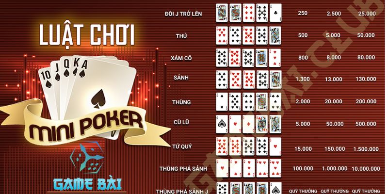 Mini poker hitclub đỉnh cao slot game của năm 2024